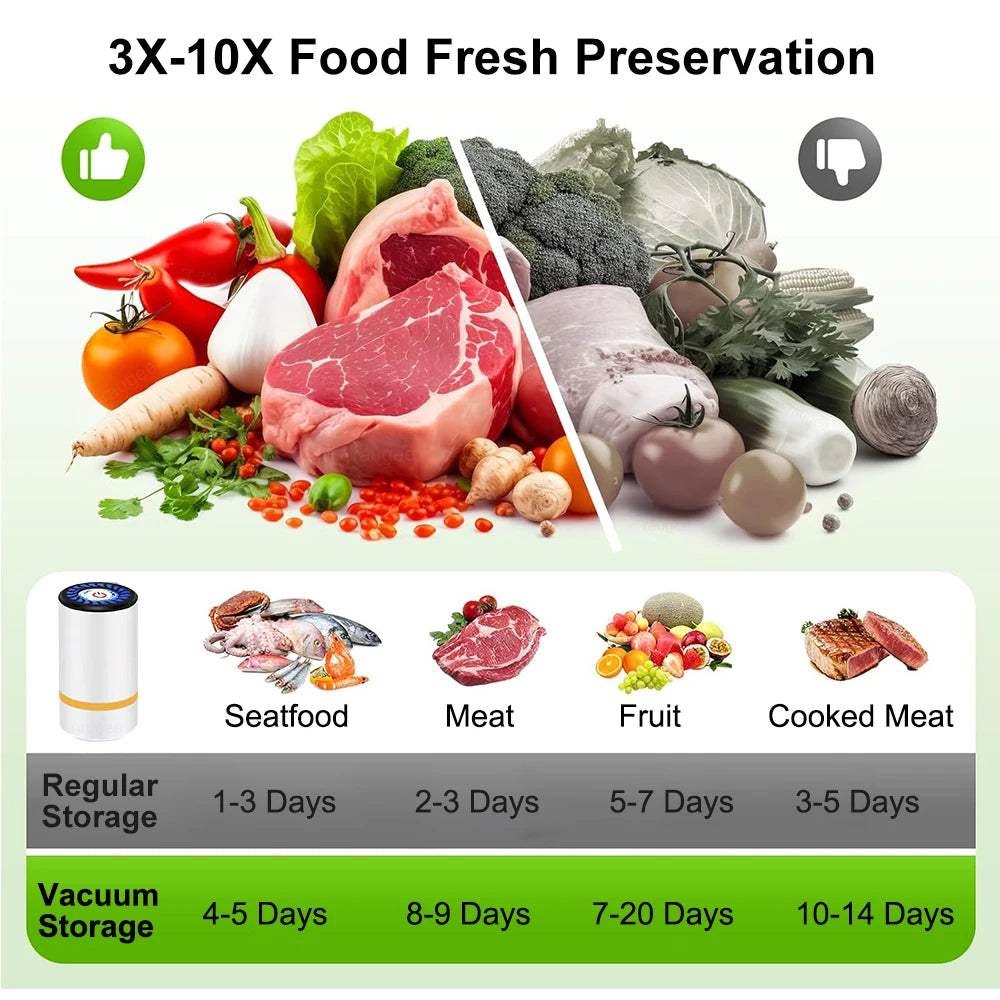 Handheld Vacuum Sealer Pump